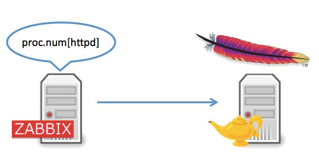 確認(´へωへ`*) BMW ミニ R56 SV16 ヨーレートセンサー 回転数センサー 未テスト