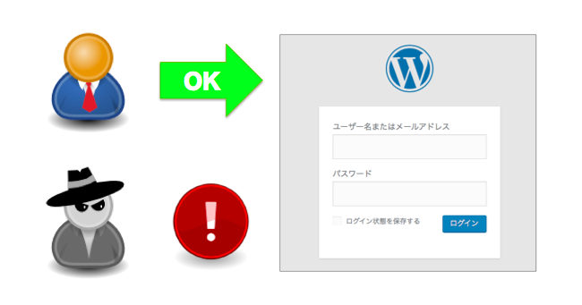 Wordpress 認証画面を Ipアドレスで制限する方法 Apache あぱーブログ