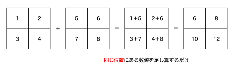 ５分でわかる 行列 の計算方法 あぱーブログ