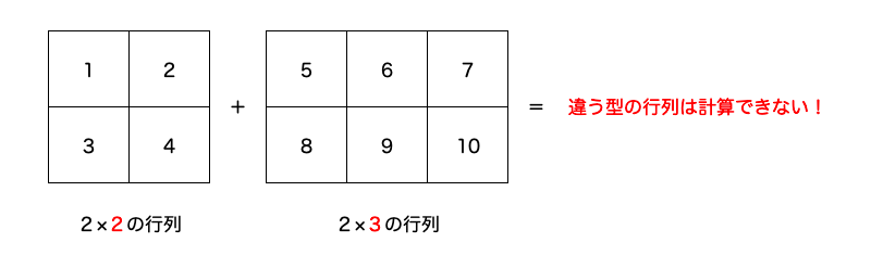 ５分でわかる 行列 の計算方法 あぱーブログ